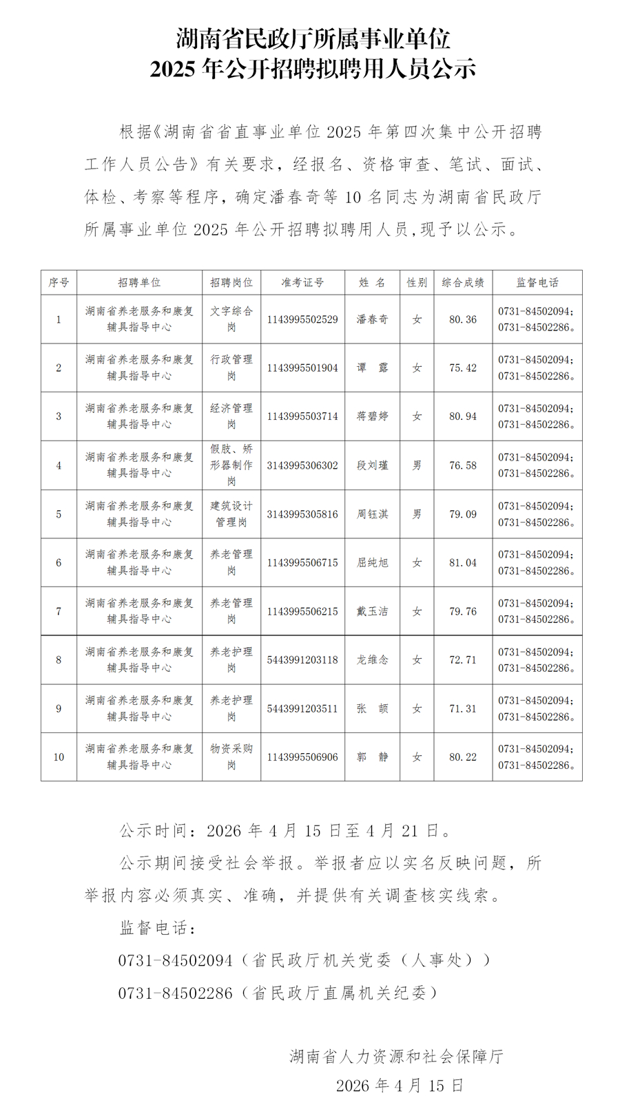 2025年第四次集中公开招聘湖南省民政厅所属事业单位拟聘用人员公示_01_副本.jpg